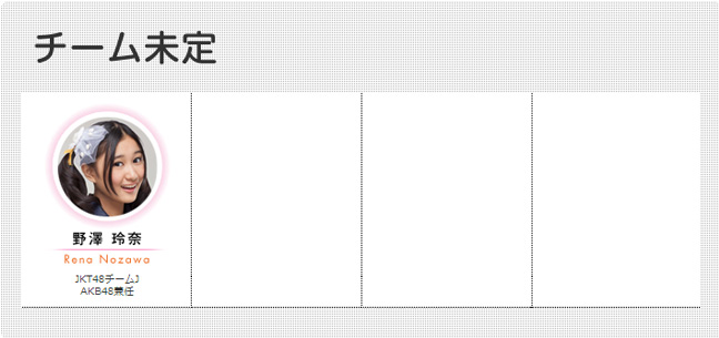 JKT48 Rena Nozawa is listed under AKB48 Team Mitei