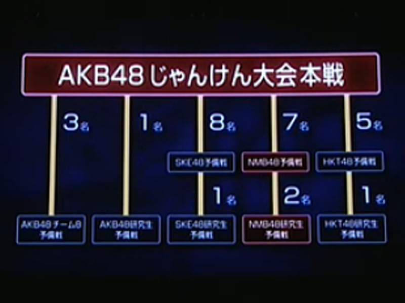 AKB48 5th Janken Taikai (Tournament) Qualifying Preliminaries